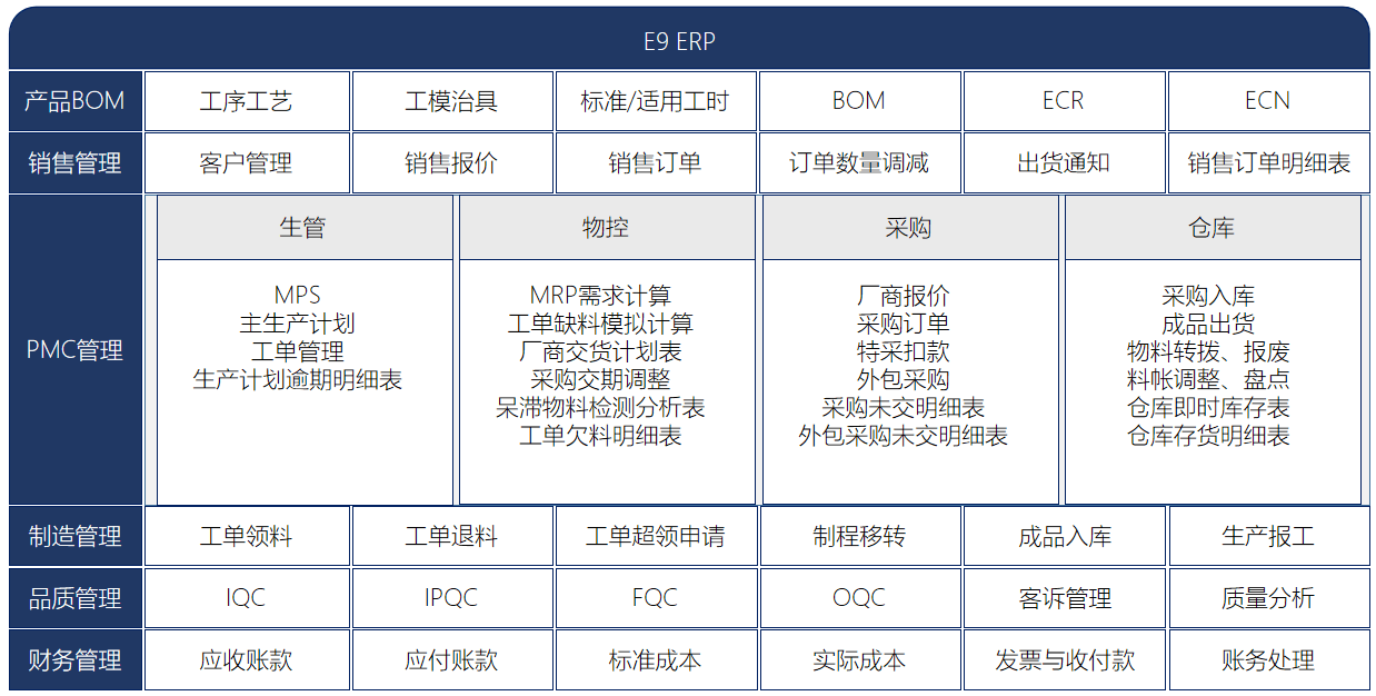 宝泓E9 ERP系统界面